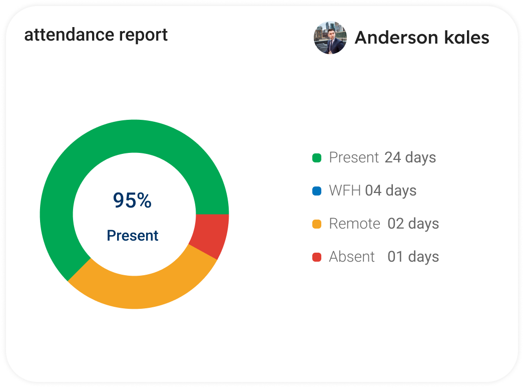 Attendance Management